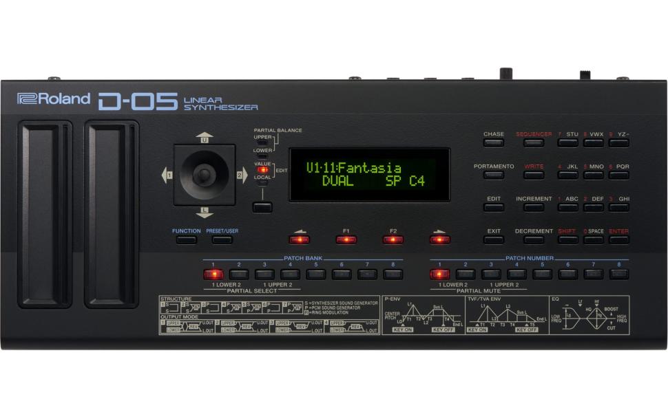 Roland D-05