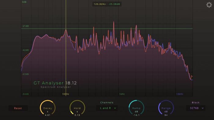 Kostenlos: Gramotech Spektrum Analyser für die DAW