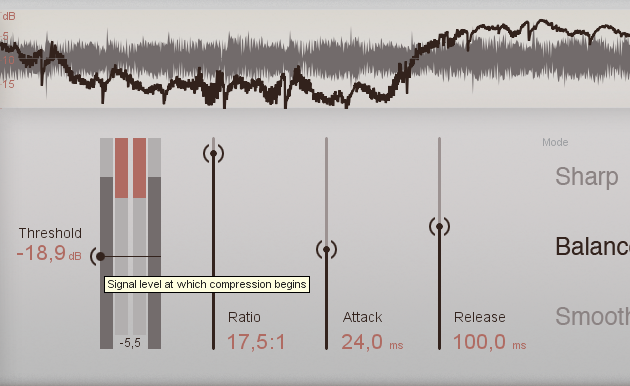 3 Kontrolle: Zum besseren Verständnis der Parameter eines Kompressors können Sie Plug-ins nutzen, die Ansichten von Echtzeit-Wellenformen und der Gain Reduction bieten, wie etwa der Ableton Compressor oder der Vintage Compressor von Ozone 7. Alternativ zeigen fast alle Plug-ins die Gain Reduction per Level Meter an. Schlägt der Pegel um mehr als 10 dB aus, ist die Kompression in den meisten Fällen zu heftig.