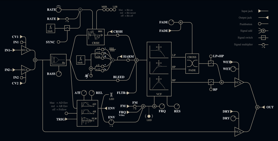 Orbit Signal Path (Hintergrund)