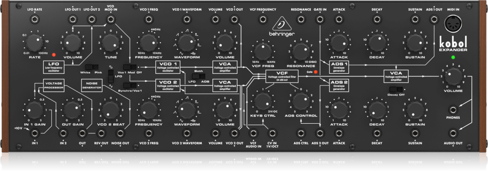 Test: Behringer Kobol Expander – Prophet-Niveau für kleines Geld?