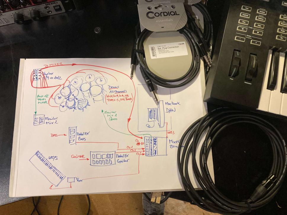 Damit aus Chaos wieder ein System wird, haben wir uns hingesetzt und den kompletten Signalweg aufgemalt (ja, mit echtem Stift auf echtem Papier, voll retro).