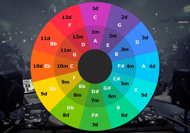 Beat, Native Instruments